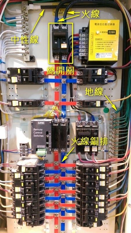 電箱配置